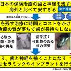 歯と神経を抜かないために、虫歯と根の治療を保険治療の他に自費治療で行います