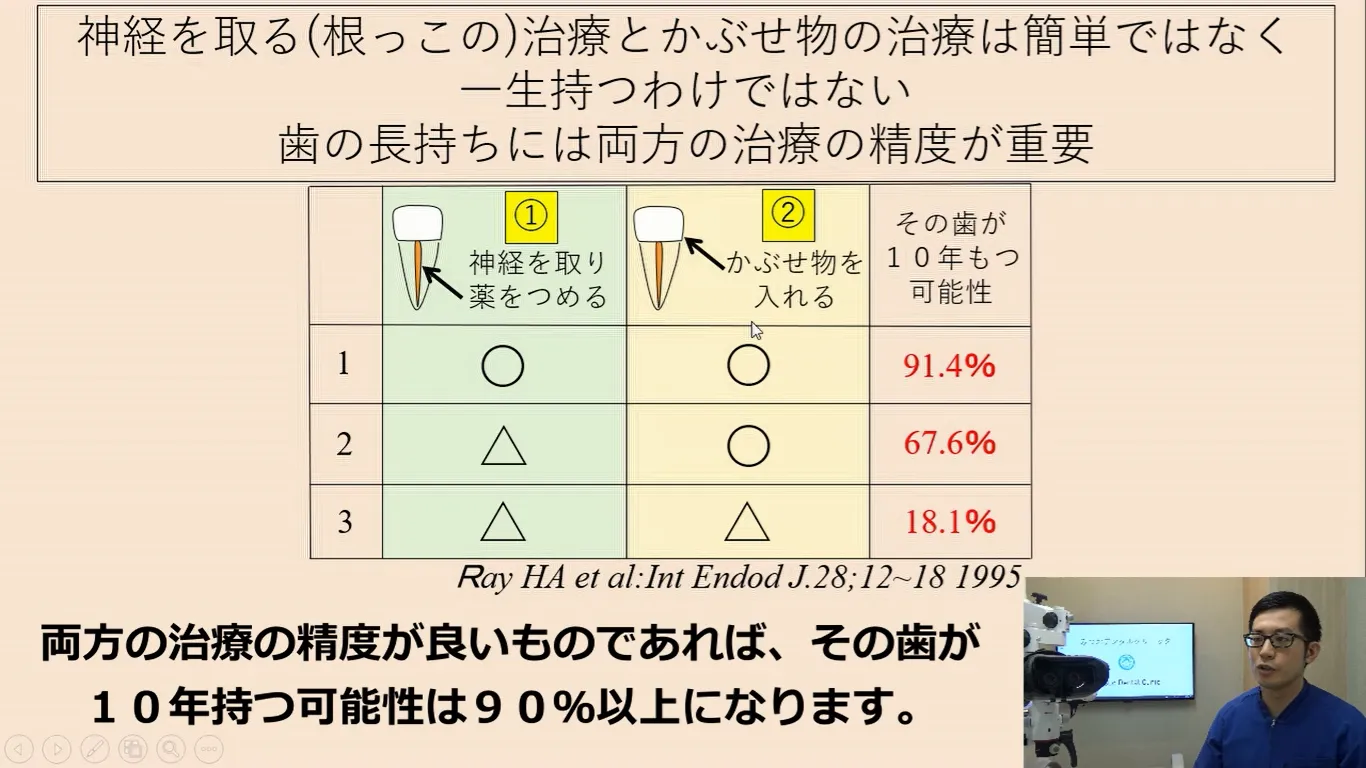 どうしても歯を抜きたくない、歯を長持ちさせたい方へ。精密根管治療と精密な被せ物について説明します。